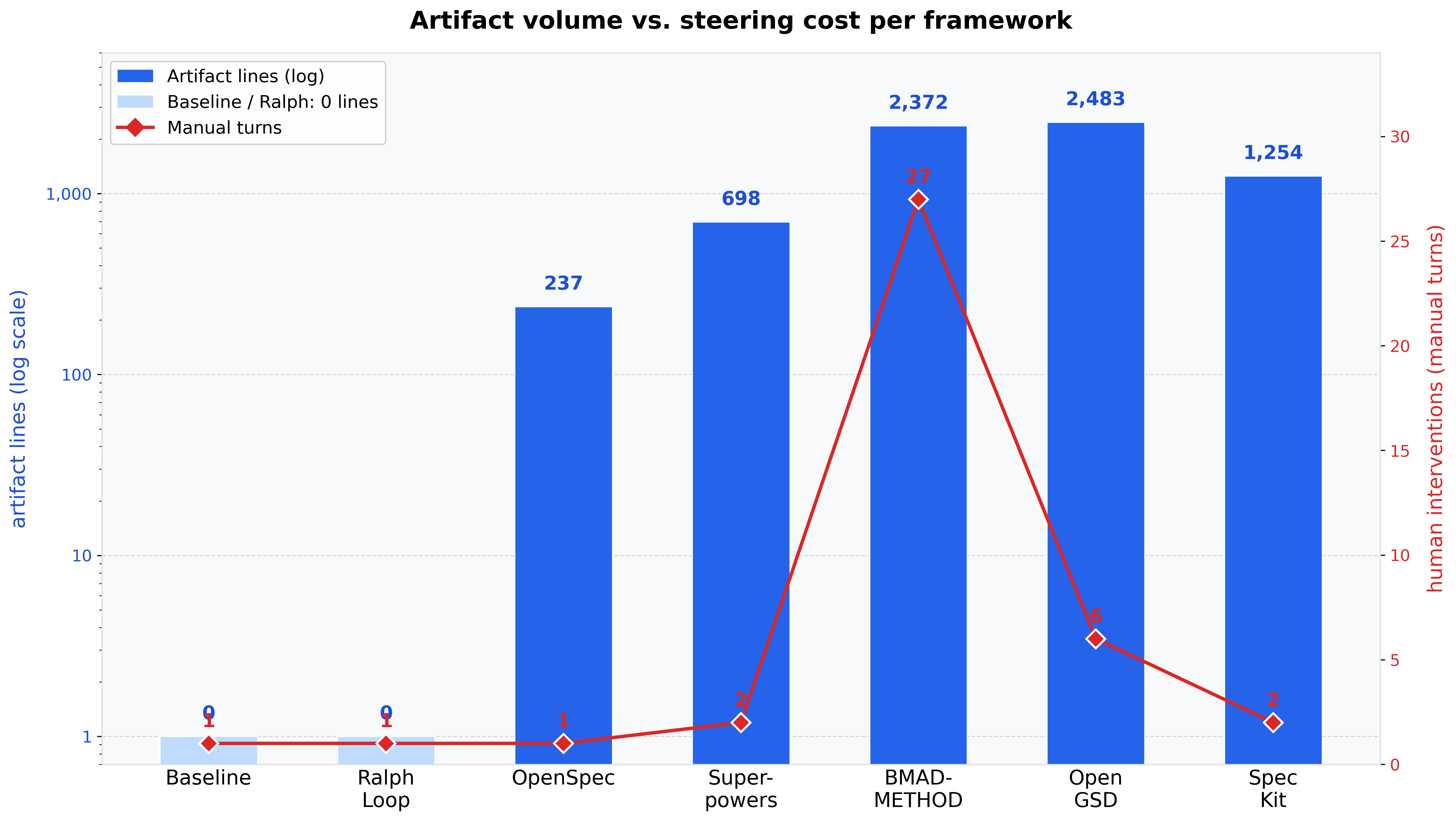 artefatos-vs-turnos