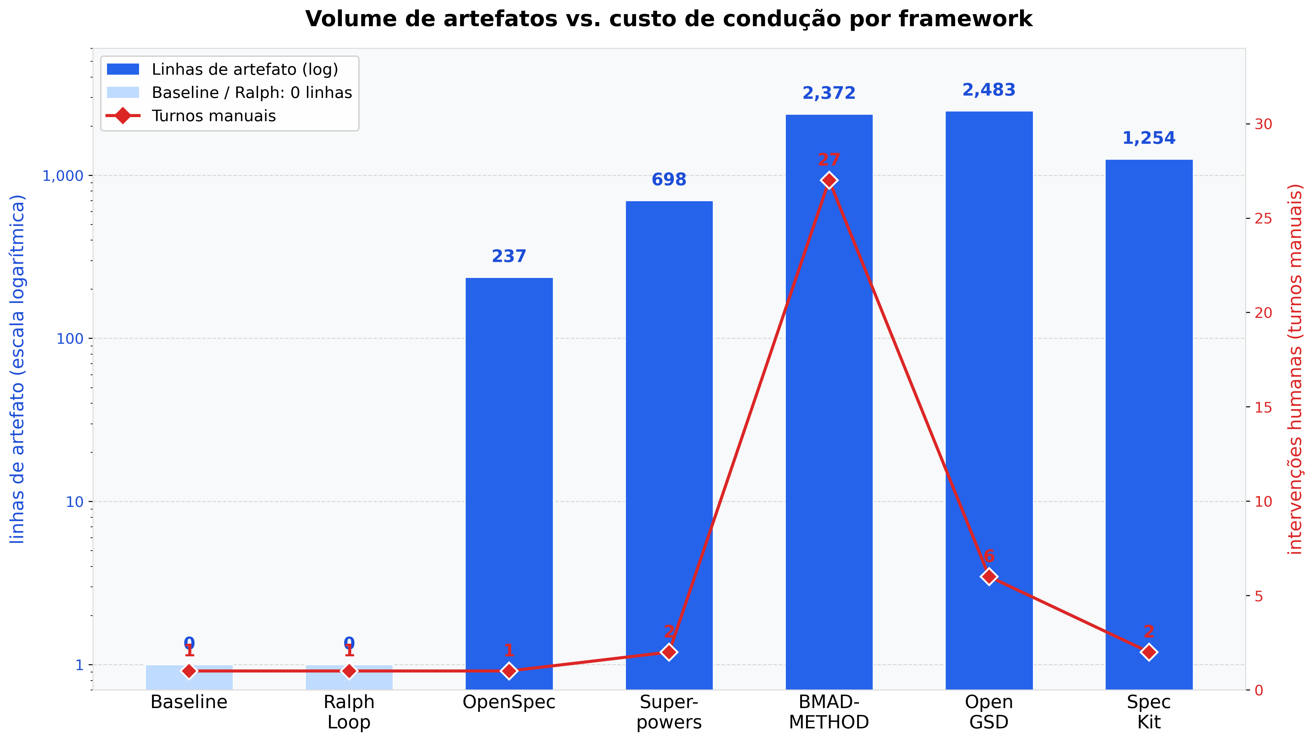 artefatos-vs-turnos