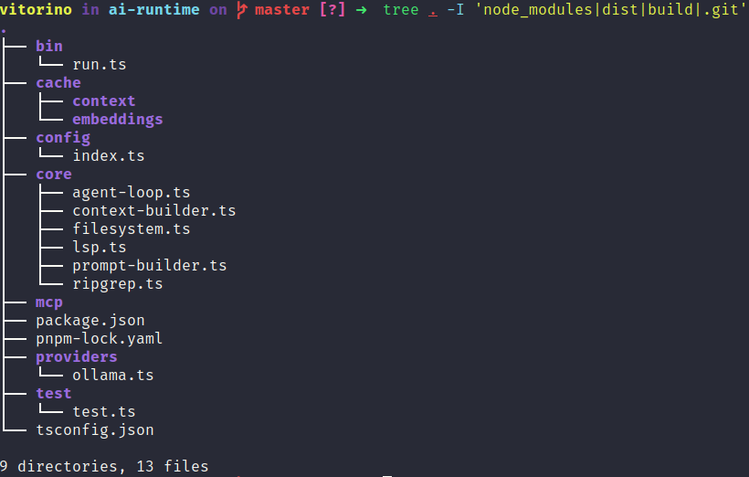 ai-runtime